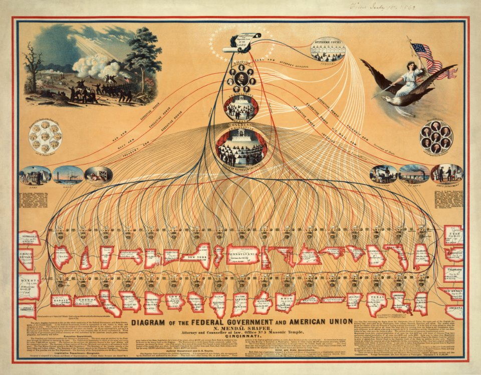 Diagram of the Federal Government and American Union edit 2