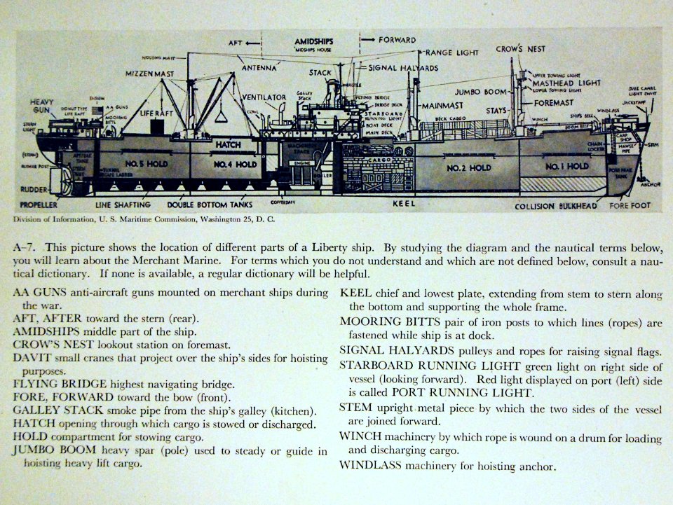 Diagram of WWII Liberty ship, halftone image (27921060992)