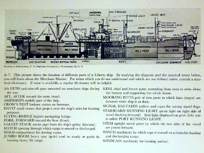 Diagram of WWII Liberty ship, halftone image (27921060992)