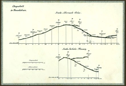 Dononbahnen - Längsschnitt - Strecke Schirmeck-Colas und Strecke Herkules-Moussey