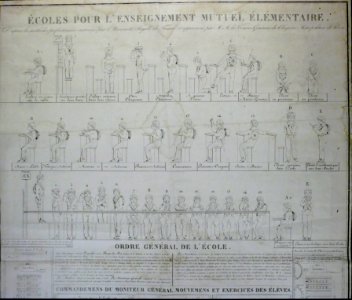 Ecole mutuelle tableau d'exercices 1817