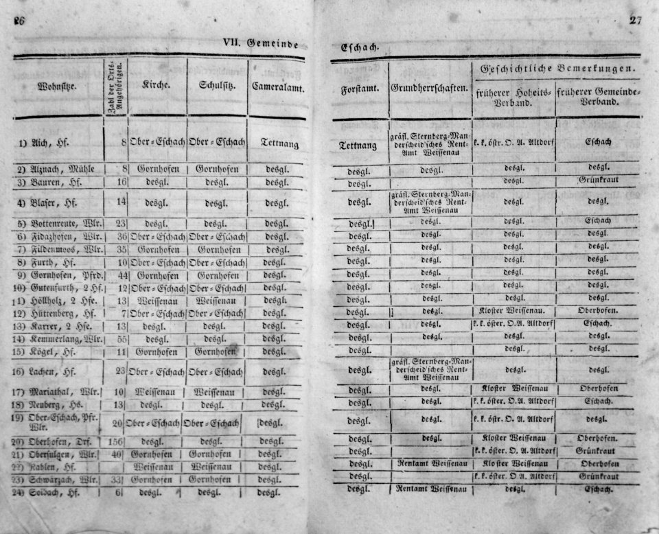 Eintheilung OA Ravensburg 1826 14