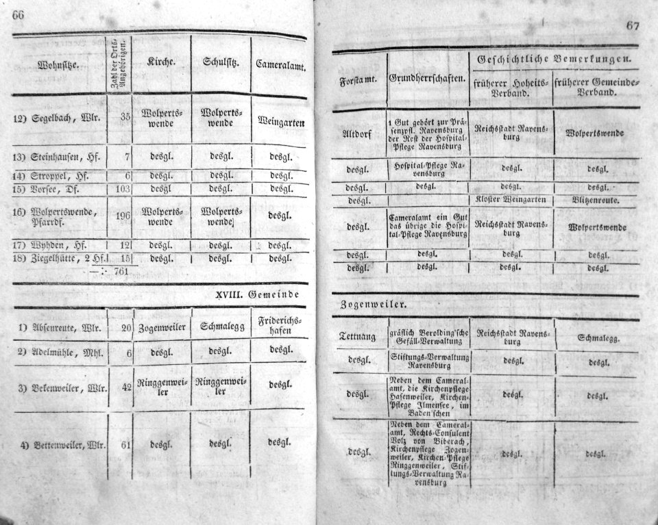Eintheilung OA Ravensburg 1826 34