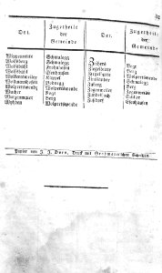 Eintheilung OA Ravensburg 1826 42