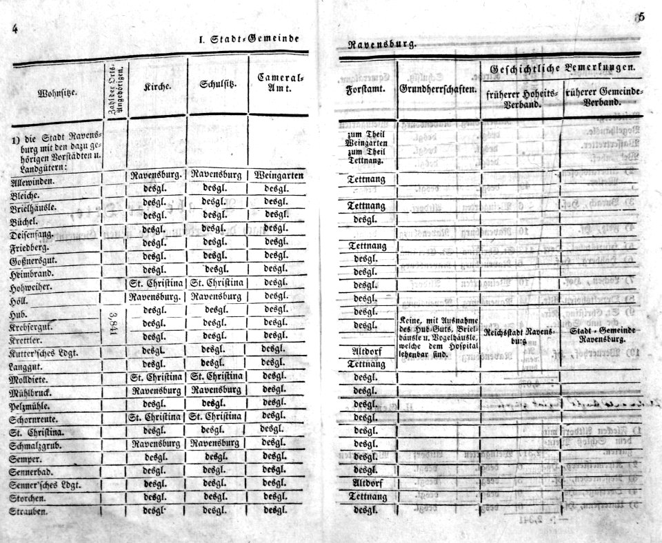 Eintheilung OA Ravensburg 1826 03