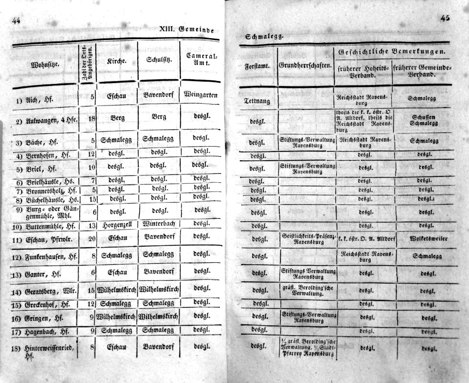 Eintheilung OA Ravensburg 1826 23