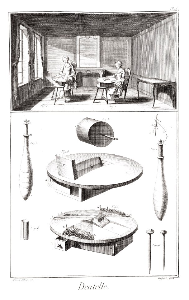 Encyklopedi av Diderot & d´Alembert med planscher(planschband), från 1751-1765 - Skoklosters slott - 86208