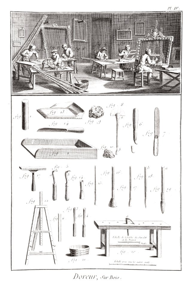 Encyklopedi av Diderot & d´Alembert med planscher(planschband), från 1751-1765 - Skoklosters slott - 86210