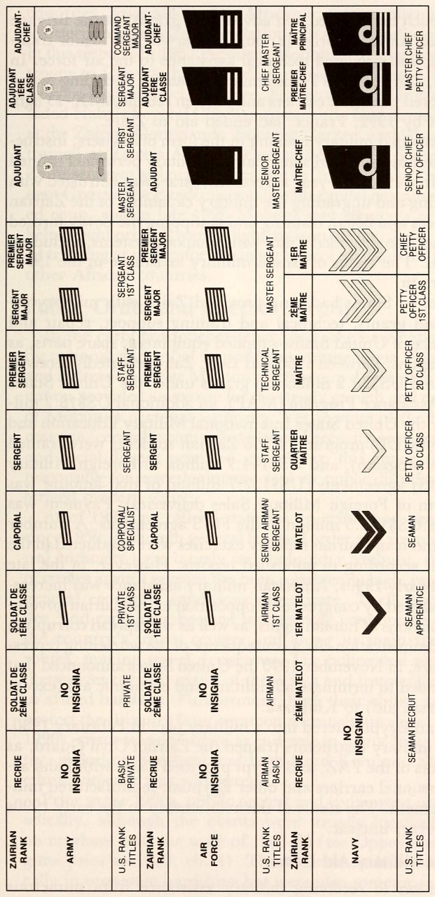 Enlisted Ranks and Insignia, 1993