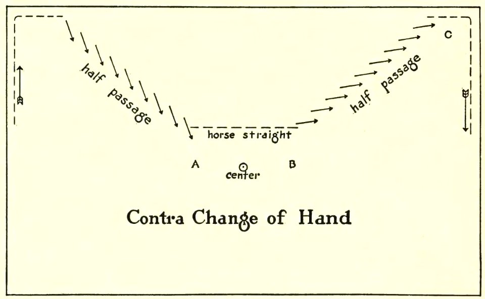 Equitation images fig-059