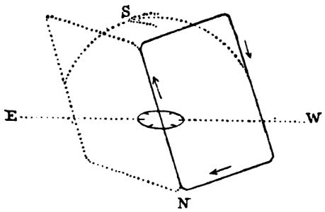 Experimental-Untersuchungen über Elektricität 02 T3 F26