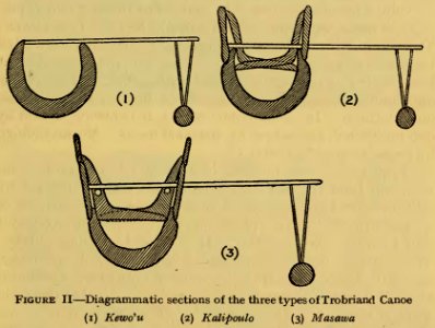 Figure II - Argonauts of the western Pacific 1922 (page 171 crop)