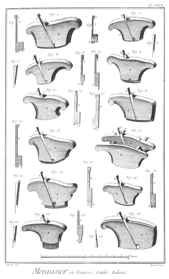 File-Encyclopedie volume 6-311 PlancheXXIXRabots