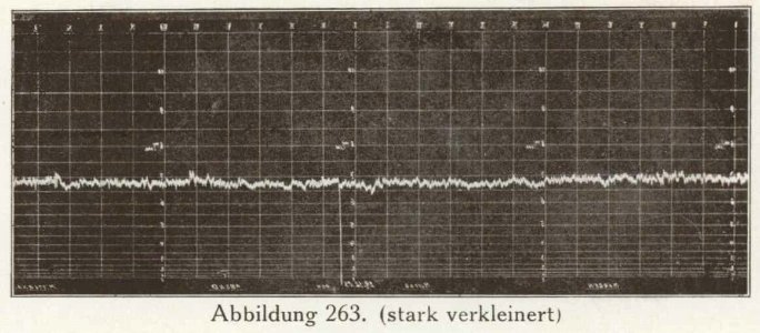 Firmenprospekt Hydro Apparate Bauanstalt 1913 Abb263