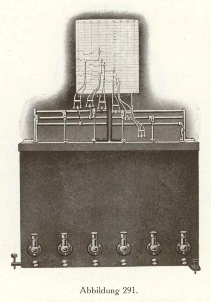 Firmenprospekt Hydro Apparate Bauanstalt 1913 Abb291