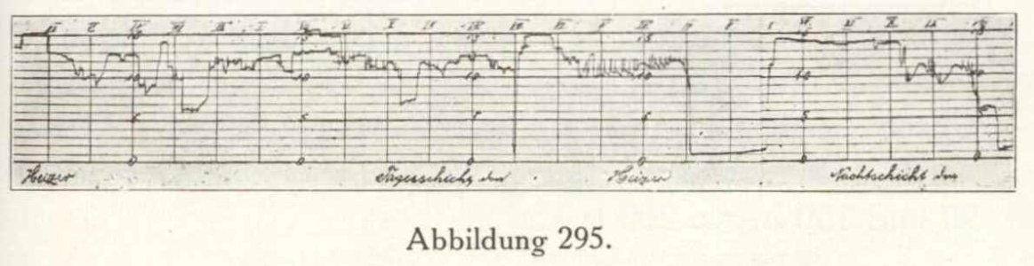 Firmenprospekt Hydro Apparate Bauanstalt 1913 Abb295