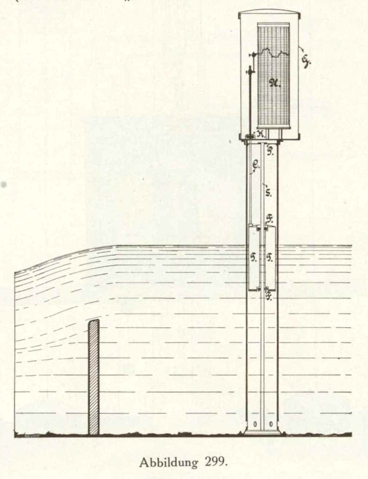 Firmenprospekt Hydro Apparate Bauanstalt 1913 Abb299