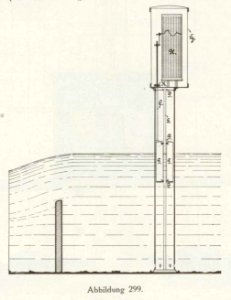 Firmenprospekt Hydro Apparate Bauanstalt 1913 Abb299
