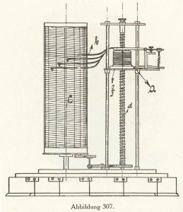 Firmenprospekt Hydro Apparate Bauanstalt 1913 Abb307