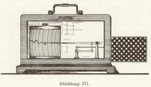 Firmenprospekt Hydro Apparate Bauanstalt 1913 Abb311