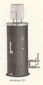 Firmenprospekt Hydro Apparate Bauanstalt 1913 Abb251