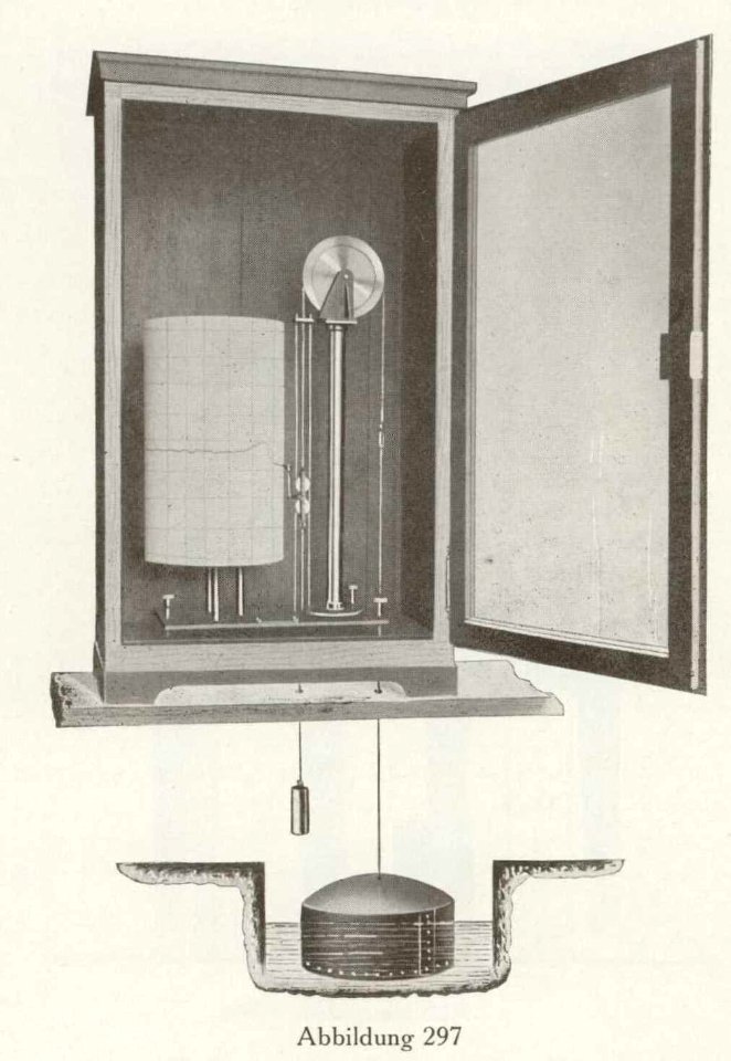 Firmenprospekt Hydro Apparate Bauanstalt 1913 Abb297