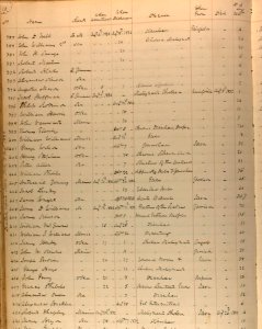 Gosport Naval Hospital Register of Patients re Aug 1832 cholera cases