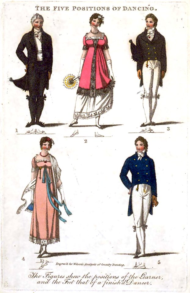 Five positions of dancing Wilson 1811