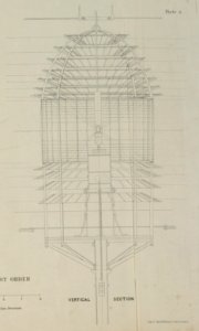 Fixed Dioptric light of the first order, vertical section LCCN2005681541