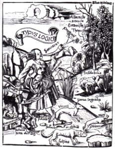 Gregor Reisch, Margarita Philosophica, Typus Logice