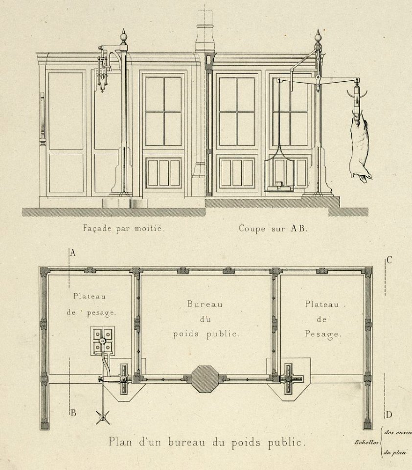 Halles centrales de Paris - aménagements du pavillon a la boucherie. Plan d'un bureau de poids public - V. Baltard, archte ; E. Bertrand, gravr. LCCN2006686196