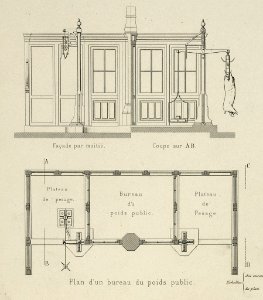 Halles centrales de Paris - aménagements du pavillon a la boucherie. Plan d'un bureau de poids public - V. Baltard, archte ; E. Bertrand, gravr. LCCN2006686196