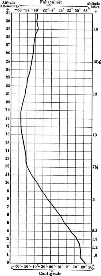 Handbook of Meteorology-039