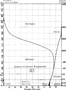 Handbook of Meteorology-014