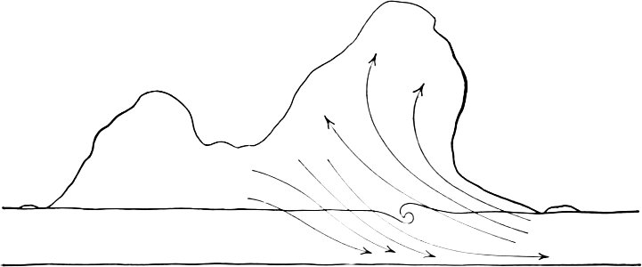 Handbook of Meteorology-124