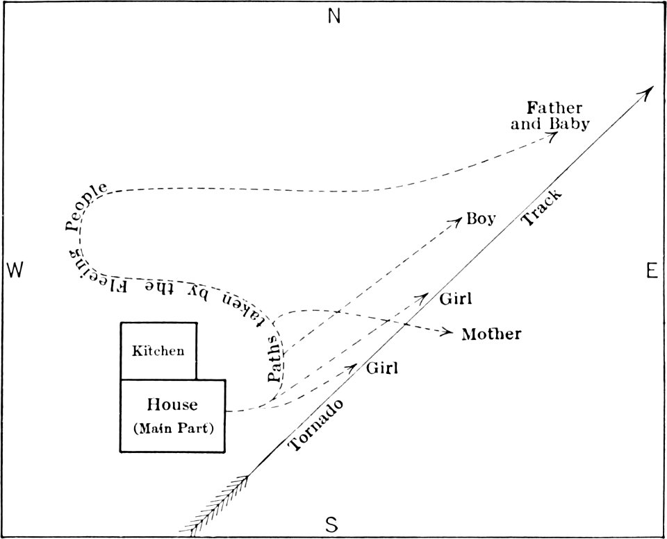 Handbook of Meteorology-173