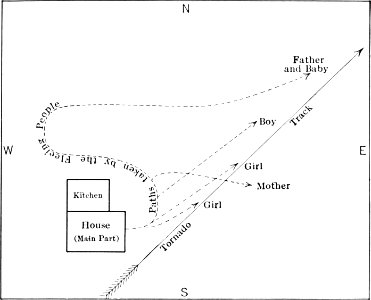 Handbook of Meteorology-173