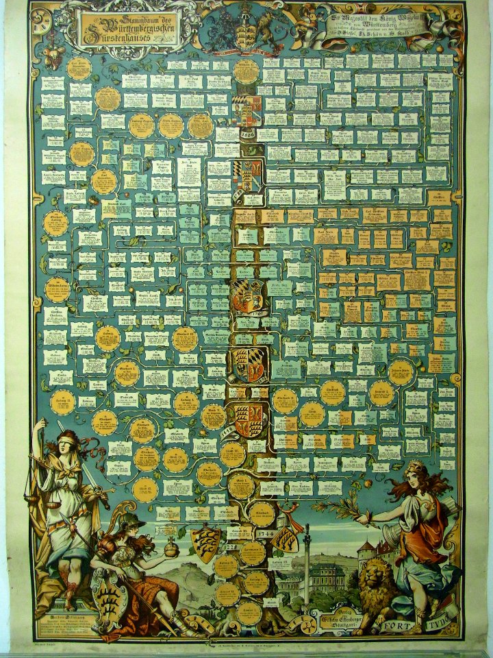 Hechingen Hohenzollerisches Landesmuseum Genealogie Haus Württemberg17475