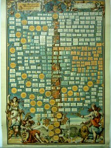 Hechingen Hohenzollerisches Landesmuseum Genealogie Haus Württemberg17475