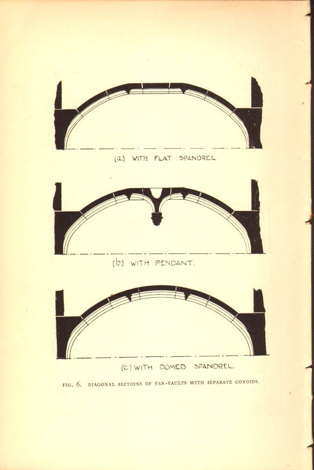 Howard 1911 Figure 06 Diagonal Sections 942