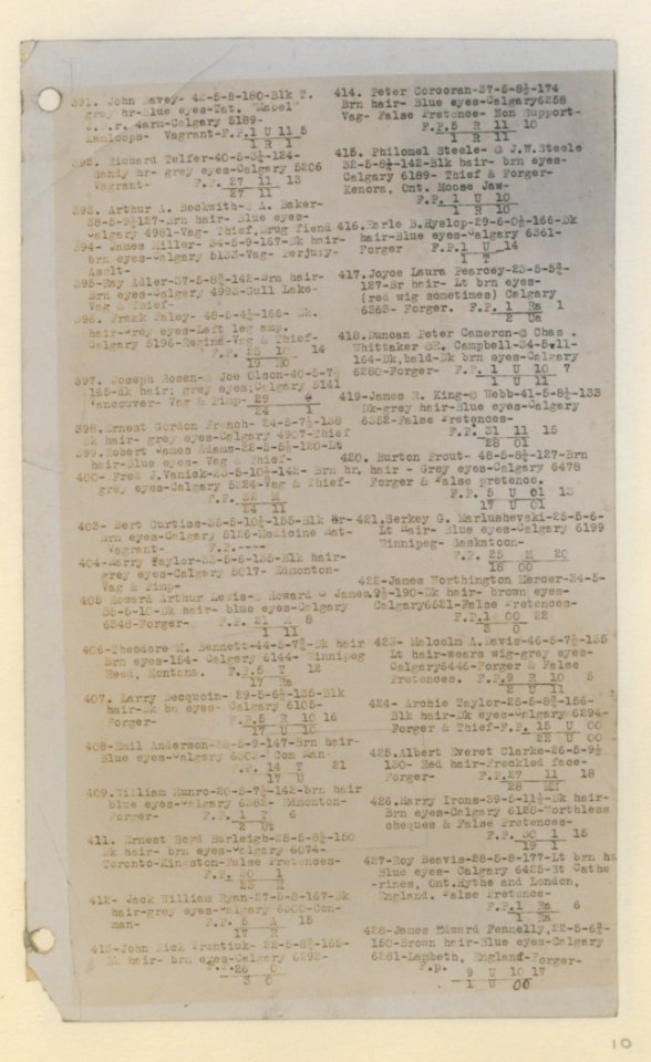 Identification Department, Calgary - Criminal Identification Book - 10 (HS85-10-38280-10) original