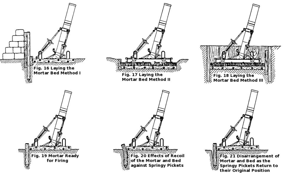 Laying6inchNewtonMortar
