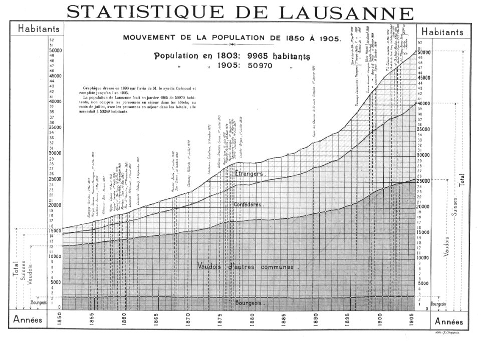 Lausanne a travers les ages page 092