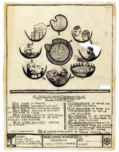 Le cycle fondamental de la documentation