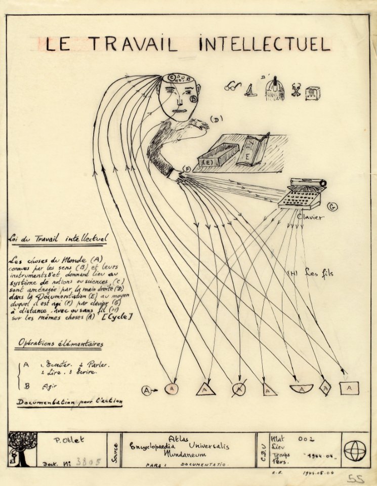 Le travail intellectuel