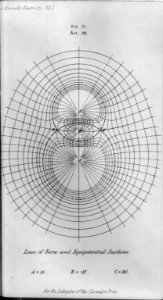 Lines of force and equipotential surfaces LCCN92518977