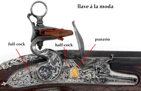 Llave a la moda