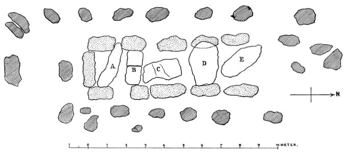 Lübbensteine Lageplan 1896