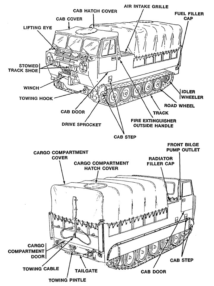 M548A1 major components