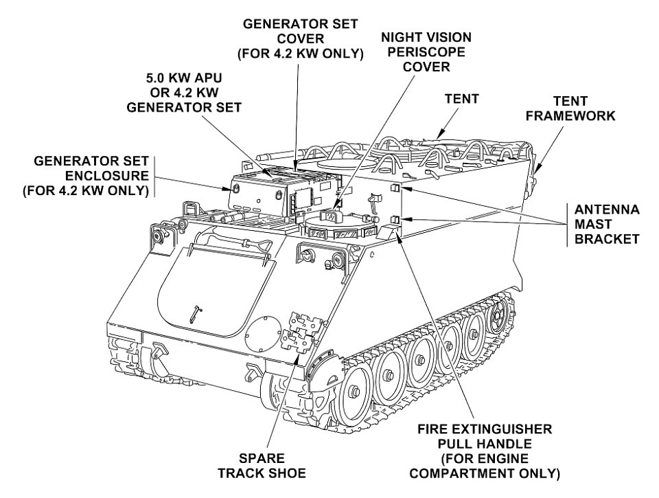 M577A3 major components